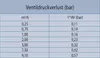 Elettrovalvola Rain Bird - 24VAC - Tipo 100-HV Anteprima dell’immagine prodotto 3