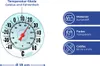 A thermometer with accompanying product information. Anteprima dell’immagine prodotto