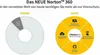 A marketing image comparing 'earlier' (FRÜHER) and 'today' (HEUTE) versions of Norton 360 software, highlighting its expanded features. Produktbild-Vorschau