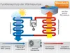 INTEX Poolzubehör -Schwimmbad Luft-Wärmepumpe Waterpower Produktbild-Vorschau 3