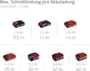 Seghetto alternativo a batteria Einhell TE-JS 18 Li - Solo Anteprima dell’immagine prodotto 27