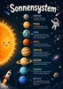 Poster didattico sul sistema solare, formato DIN A2 – Anteprima dell’immagine prodotto 1