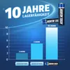 North Tech Ultra Alkaline Set | 20x AA + 20x AAA 1,5V | Produktbild-Vorschau 3