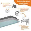 set de 2 coussins de banc 150 x 50 cm, gris foncé, dessous Voir les images du produit 6