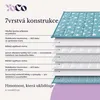 YoCo Med Dětská zátěžová terapeutická deka 120 × 90 cm 2,4 Náhled obrázku produktu 6