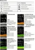 A document showing status icons and display statuses for an AC Wallbox Home 11kW. Produktbild-Vorschau