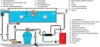 Pahlén Wärmetauscher HI-FLOW 75 kW Produktbild-Vorschau 2