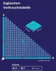 A chart showing tile consumption based on tile dimensions, with an example calculation. Produktbild-Vorschau