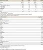 Nutritional information table for a strawberry-flavored product. Produktbild-Vorschau
