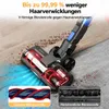 Grenintol Akku Staubsauger kabellos, 6-in-1 Hand-und Produktbild-Vorschau 7