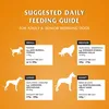 Croquettes pour chiens au poulet et aux légumes, 15 kg – Dr Voir les images du produit 9