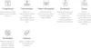 A grid of icons and text describing product features. Podgląd zdjęcia produktu