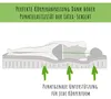 Matelas enfant 80x180 cm LATEX ROYAL avec housse aloe vera, Voir les images du produit 3