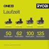Ryobi R18IW3-0 Akku-Schlagschrauber, variable Produktbild-Vorschau 28