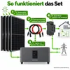 2000W Balkonkraftwerk mit 2,56 kWh Speicher MARSTEK Jupiter Produktbild-Vorschau 8