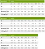 Three tables showing shoe size conversions for EU, US, UK, Mondopoint (mm), and Foot Length (cm). Produktbild-Vorschau