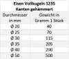 UHRIG Schmiedeeisen Kugel, Eisenkugel rustikal gehämmert Ø  Produktbild-Vorschau 3