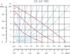 Cirkuliacinis siurblys FERRO Weberman 25-60 180, 0202W Produktbild-Vorschau 3