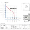 Wentylator Łazienkowy X-Mart 12S Podgląd zdjęcia produktu 8