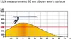 Unilux LED Schreibtischlampe Rumbaled, schwarz [] Produktbild-Vorschau 4