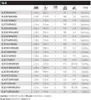 SHIMANO SLX Cast MH, 2,21 m, 7,25 ft, 30–120 g, 2 części, Podgląd zdjęcia produktu 6