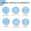 ELONEO Rückenkissen 100 cm breit, Keilkissen für Bett und Produktbild-Vorschau 7
