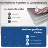Marketing image showing fabric layers and features of a product. Náhľad obrázku produktu