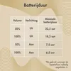 imoshion Special Edition - Draadloze Kinderkoptelefoon met Productafbeelding-voorbeeld 4