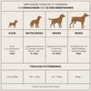 Hypoallergenes Hundefutter 12,5 kg Trockenfutter für aktive Produktbild-Vorschau 7