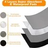 Diagram illustrating the 4 layers of a super absorbent and waterproof pad, with text describing the features of each layer. Produktbild-Vorschau