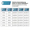 Motore per avvolgibili Heicko, modello SW60, con coppia di Anteprima dell’immagine prodotto 9