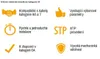 Konektor Solarix RJ45 STP 8p8c, Cat 6a, drát Náhled obrázku produktu 3