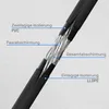 hb-digital CAT 7 Erdverlegekabel Doppelmantel S/FTP PVC + Produktbild-Vorschau 7