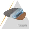 A cross-section diagram of a seat cushion, showing its internal structure with springs and different layers of material, set against a geometric background. The text "FEDERKORB (Pocket Spring)" is visible. Anteprima dell’immagine prodotto