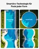 A collage of four aerial views of different swimming pool shapes, each labeled with its type. Produktbild-Vorschau
