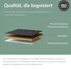 Diagram showing the layers of a material with text labels. Produktbild-Vorschau