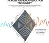 Diagram illustrating noise and echo reduction technology with sound waves interacting with a sound-absorbing panel. Produktbild-Vorschau
