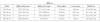 A table showing dimensions for different sizes of a product. Anteprima dell’immagine prodotto