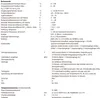 A technical specification sheet for a flow meter. Náhled obrázku produktu