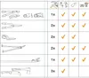 Sada na údržbu Fiskars Náhled obrázku produktu 20