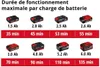 Einhell GE-CH 18/60 Li solo Taille-haies sur batterie Voir les images du produit 13