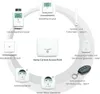 Homematic IP Wandtaster 2-fach HMIP-WRC2 Produktbild-Vorschau 11