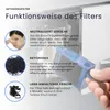Filter für Geberit DuoFresh Aktivkohlefilter Geeignet für Produktbild-Vorschau 2