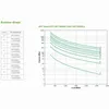 APC SRT3000XLI, S dvojitou konverzí (online), 3 kVA, 2700 Náhled obrázku produktu 5
