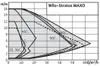 Wilo Nassläufer-Premium-Smart-Pumpe | Stratos MAXO 32/0,5-8 Produktbild-Vorschau 3
