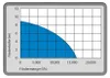 Kombinované Ponorné Čerpadlo Gs 750.1 2V1 Podgląd zdjęcia produktu 9