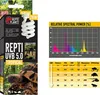 Repti Planet 007-41514, 26 W, 1 kusov, Box Náhľad obrázku produktu 1