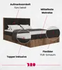 A diagrammatic marketing image of a boxspring bed with callouts highlighting its features. Produktbild-Vorschau