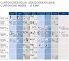 Grohe Keramik-Kartusche 46 mm für Einhandmischer - 46048000 Produktbild-Vorschau 14