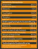 A table of analytical constituents and nutritional additives for pet food. Produktbild-Vorschau